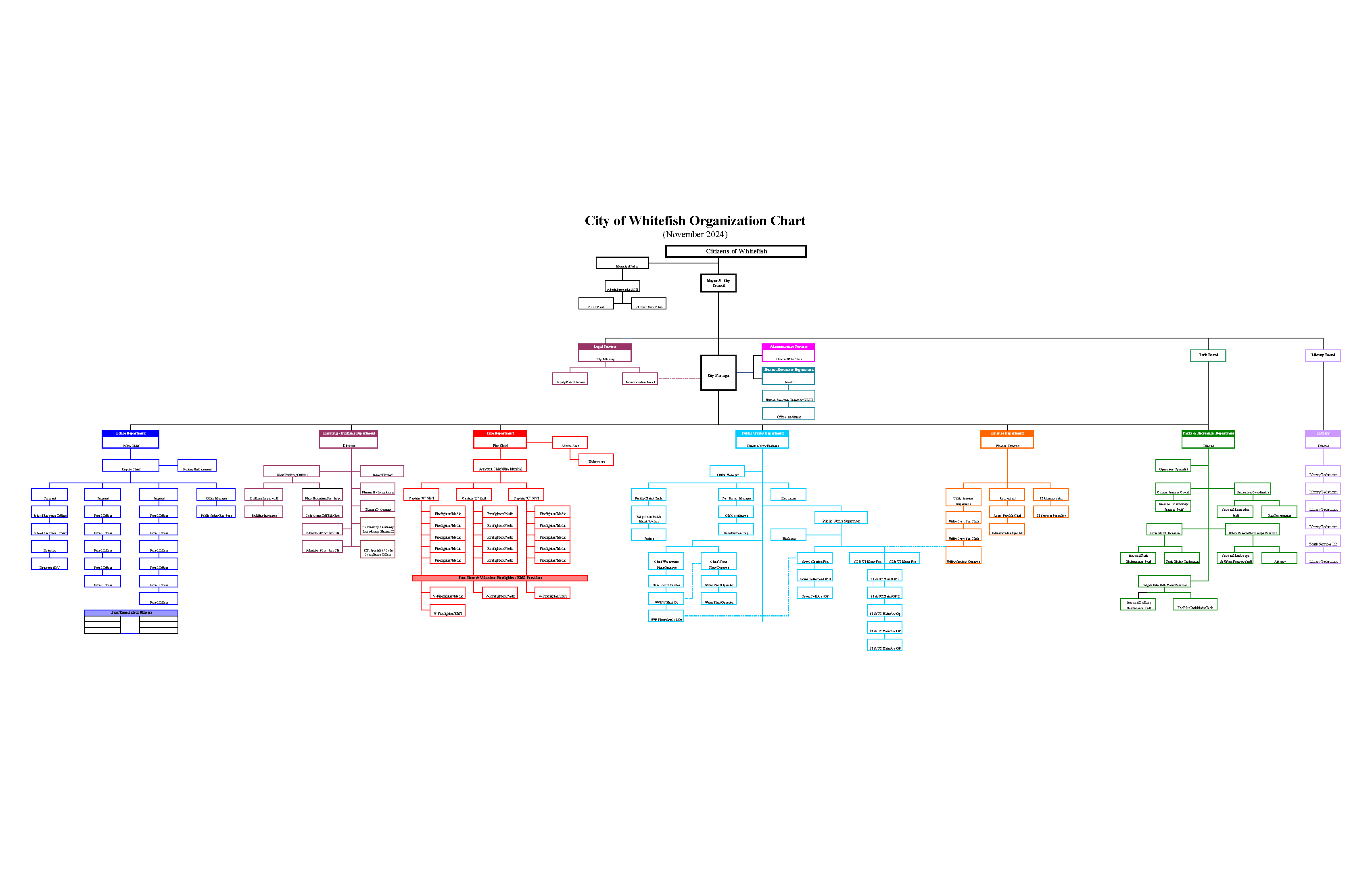 Full Sized Whitefish Organization Chart (PDF)