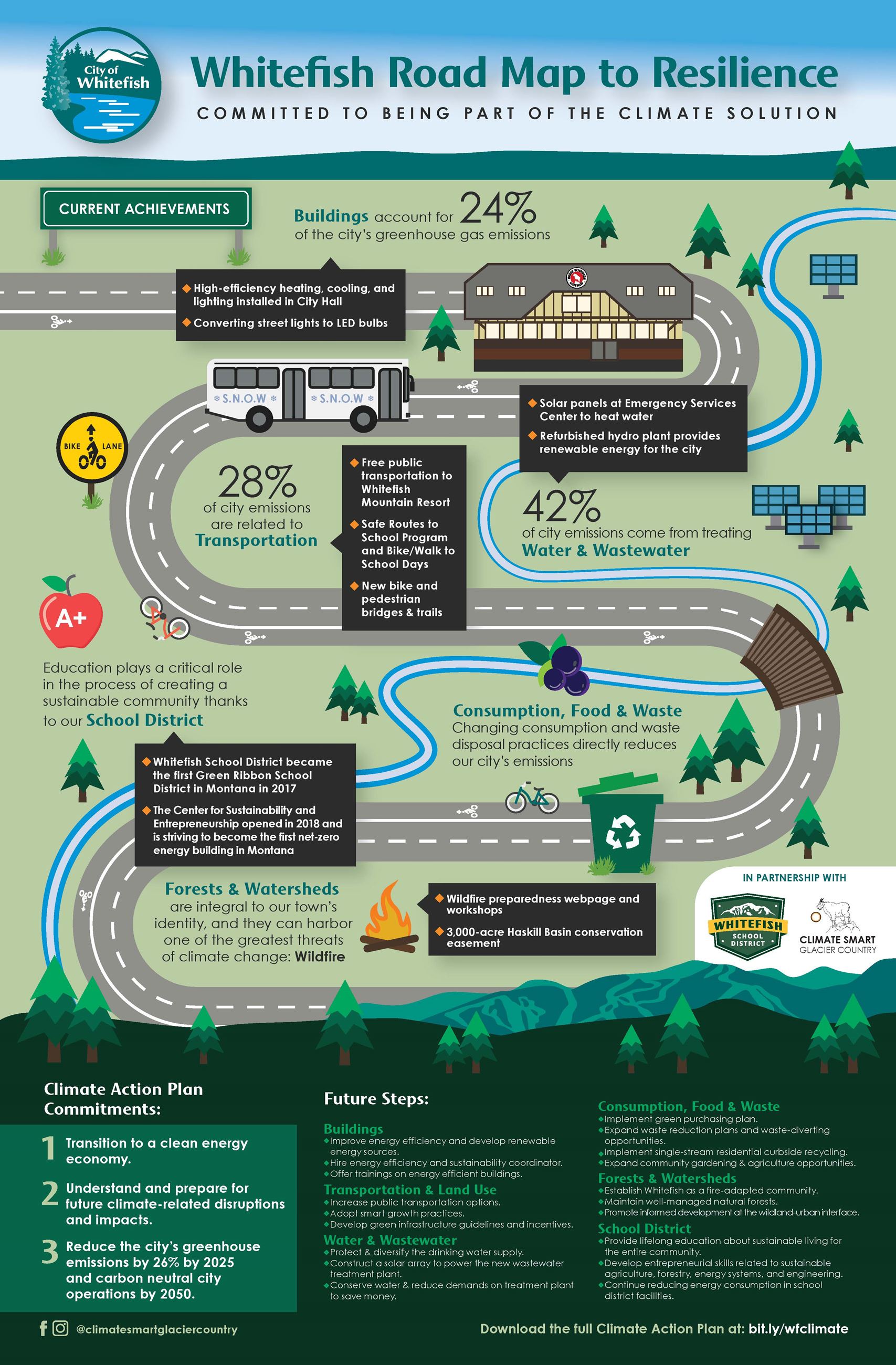 Road to Resilience Poster cover