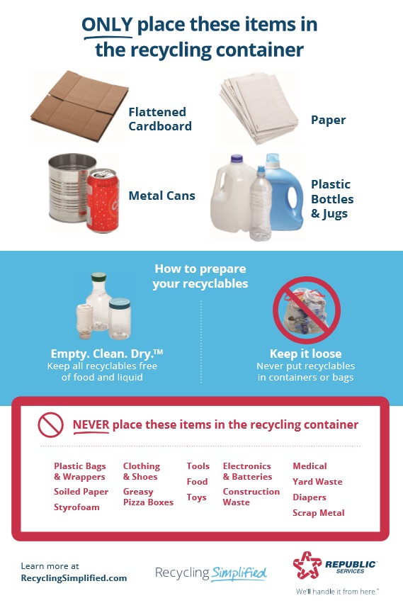 Recycling Simplified Poster